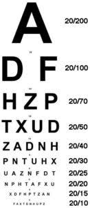 Snellen Chart Living Well With Low Vision