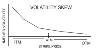 In the wake of the great eastjapan earthquake of march 11, 2011, the japanese stock market. Volatility Smile Usage In The Market Fintelligents