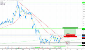 Bma Stock Price And Chart Nyse Bma Tradingview