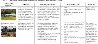 Trekkinn, the online shop where to buy outdoor clothing and trekking gear. Pdf The Design And Use Of An Outdoor Learning Environment For Sensory And Motor Stimulation Semantic Scholar