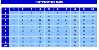 multiplication chart 1 100
