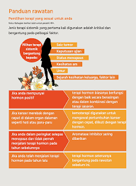 Solusi terbaik mengatasi kanker payudara tanpa kemoterapi dengan obat kanker payudara selain informasi mengenai obat kanker payudara, disini kami juga membagikan informasi dengan mengkonsumsi kecambah termasuk salah satu cara merawat kulit agar tetap kencang secara alami. Rawatan Saya Thrive Malaysia