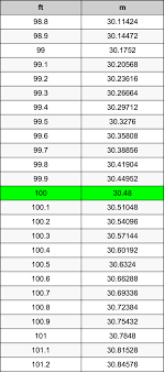 A gram is the approximate weight of a cubic centimeter of water. 100 Uncii In Grame Convertorul De UnitÄƒÈ›i 100 Oz In G Convertorul De UnitÄƒÈ›i