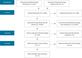 Big physical and emotional changes happen during puberty and the teen years. La Influencia De Los Estilos Parentales Y Otras Variables Psicosociales En El Desarrollo De Los Comportamientos Externalizantes En Adolescentes Revision Sistematica