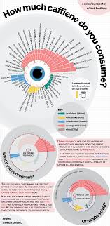 Caffeine Content Of Common Foods And Beverages Filtered To