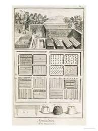 Vegetable Garden From The Encyclopedia Of Science Art And Engineering By Denis Diderot In 2020 Urban Garden Design Poster Prints Fine Art
