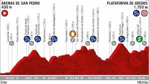 Jun 04, 2021 · real madrid. Vuelta A Espana 2019 Perfil Recorrido Horario Y Donde Ver Hoy Por Tv La Etapa 20 De Arenas De San Pedro A Plataforma De Gredos Marca Com