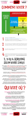 Voici une courte vidéo qui répond à ces questions. Comment Voter Dates Et Procedure Union Des Syndicats Sud Education De L Academie De Creteil