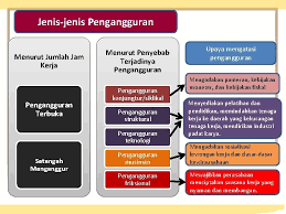 Pengantar ilmu ekonomi mikro dan makro. Ekonomi Untuk Smama Kelas Xi Semester 1 Peminatan