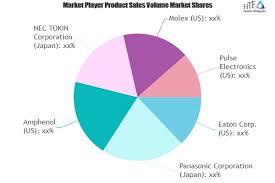 monostable relays market to witness huge growth by 2025