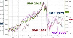 trendline broken similarities to 1929 1987 and nikkei in