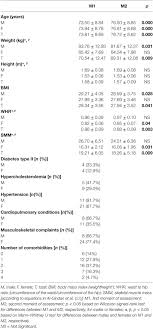 Frontiers Functional Capacity And Levels Of Physical