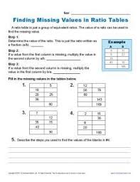 Http Inthisworksheet Yourstudentwillfindthemissingvaluesinratiotables Ratio Tables 6th Grade Worksheets Guided Math