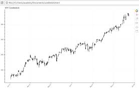 Japanese Candlestick Trading Strategy