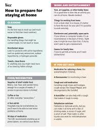 You take on the role of protecting four family members who, after a global apocalypse, have found their way to a deserted shelter. Preparing To Shelter In Place For Coronavirus A Printable Guide To What You Need At Home Vox