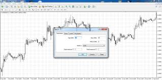 Macd Indicator Installation Trading Strategies Avatrade