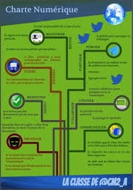 Epingle Sur Ecole Technologie