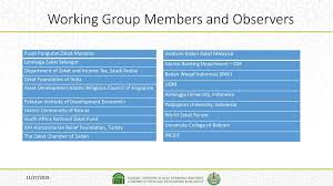 Sumbangan rm1.5 juta untuk tabung #musaadahcovid19 jakim dan zakat perniagaan dari bank rakyat. Development Of Islamic Social Finance Standards Ppt Download