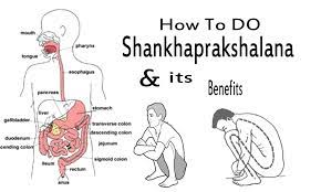 Check spelling or type a new query. Shankhaprakshalana Benefits Natural Way Of Cleansing Sarvyoga Yoga