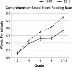 how many words do we read per minute a review and meta