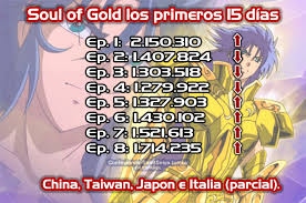 Los guerreros de asgard se inspiran como concepción e historia a los guerreros del norte que aparecen en la segunda película que a su vez se inspira como concepción e historia (tal como lo dicen los autores) a los blue warrior y al capítulo de natassia del país de hielo del manga clásico de saint seiya de masami kurumada. Saint Seiya Page 10 Otaku Square Heaven Earth