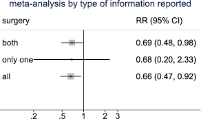 Count Outcome Meta Analysis For Comparing Treatments By Fusing Mixed Data Sources Comparing Interventions Using Across Report Information Springerlink