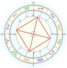 Grand Cross Astrodienst Astrowiki