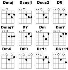 beginner guitar lesson d chord variations