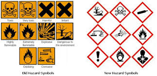 For example, a hazardous gas symbol may alert workers to the potential presence of a harmful gas. Qhse Support