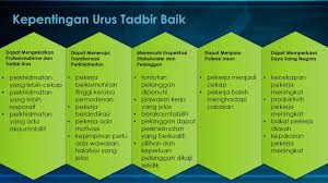 Kesan sistem penyampaian khidmat awam yang lemah. Konsep Good Governance Dalam Sektor Awam Youtube