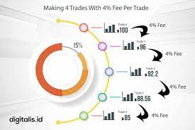 Trading Bitcoin Hati Hati Dengan 50 Jenis Kesalahan Trading Ini Blockchain Dan Crypto Indonesia