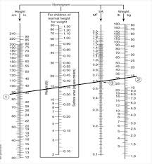 Understanding the height and weight chart is simple. Solved Find The Bsa On The West Nomogram Figure For Children Wi Chegg Com