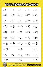 3 Hiragana Chart Templates Free Templates In Doc Ppt