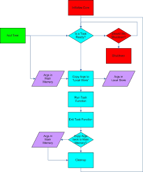 mark danks multithreaded task system arguments