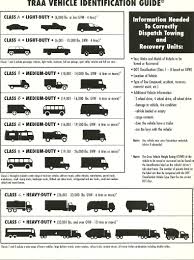 Vehicle Class Guide