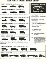 vehicle class guide