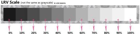 Lrv Light Reflectance Value Of Paint Colors Paint Colors