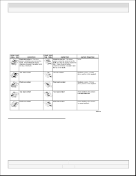 Dodge Nitro Manual Part 560