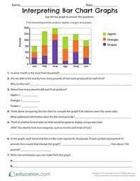 Interpreting Bar Chart Graphs Worksheet Education Com