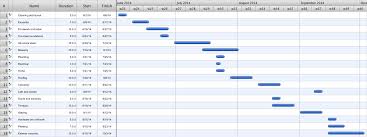 construction project chart examples what is gantt chart