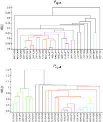 .perfetto (1) caffe corso esam 2600 (1) coffee celebration (1) ecolino (1) ena 5 (1) energica focus (1) flair (1) fnf5 espresso maker (1) idea (1) idea (1) platinum event (1) presto (1) primea ring (1) primea touch plus (1) pura (1) royal cappuccino redesign (1) royal classic (1) royal coffee bar. Detecting Correlations And Triangular Arbitrage Opportunities In The Forex By Means Of Multifractal Detrended Cross Correlations Analysis Springerlink