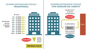 Cessione Del Credito Ecobonus Gemacht