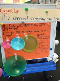 Role Play Goldilocks And The 4 Bears To Have A Scope Of Bowls Plates That Vary In Depth C Measurement Kindergarten Capacity Activities Kindergarten Activities