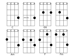Grey kitchen ideas uke tabs beginners. Uke Tabs