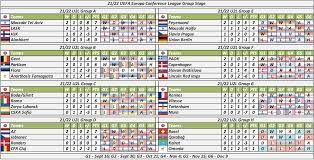 Uefa Calculator Uefacalculator Twitter