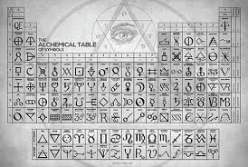 The Alchemical Table Of Symbols By Zapista Ou In 2020 Alchemy Symbols Magick Symbols Alchemic Symbols
