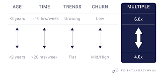 You may have stuffed your resume full of jargon, acronyms, and insider lingo trying to show off your subject fluency, but the hiring manager . Saas Valuations How To Value A Saas Business In 2021