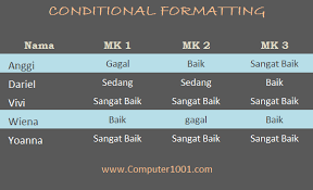 Cara Membuat Conditional Formatting Berdasarkan Nilai Dari Sel Yang Lain Computer 1001