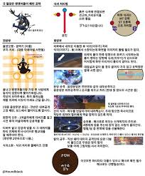 한장으로 요약하는 극청룡 가이드 | 파판14 인벤