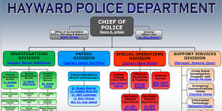 About Hpd City Of Hayward Official Website